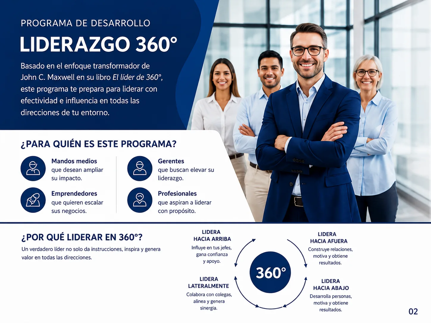 Público objetivo y modelo de influencia del Programa Liderazgo 360°