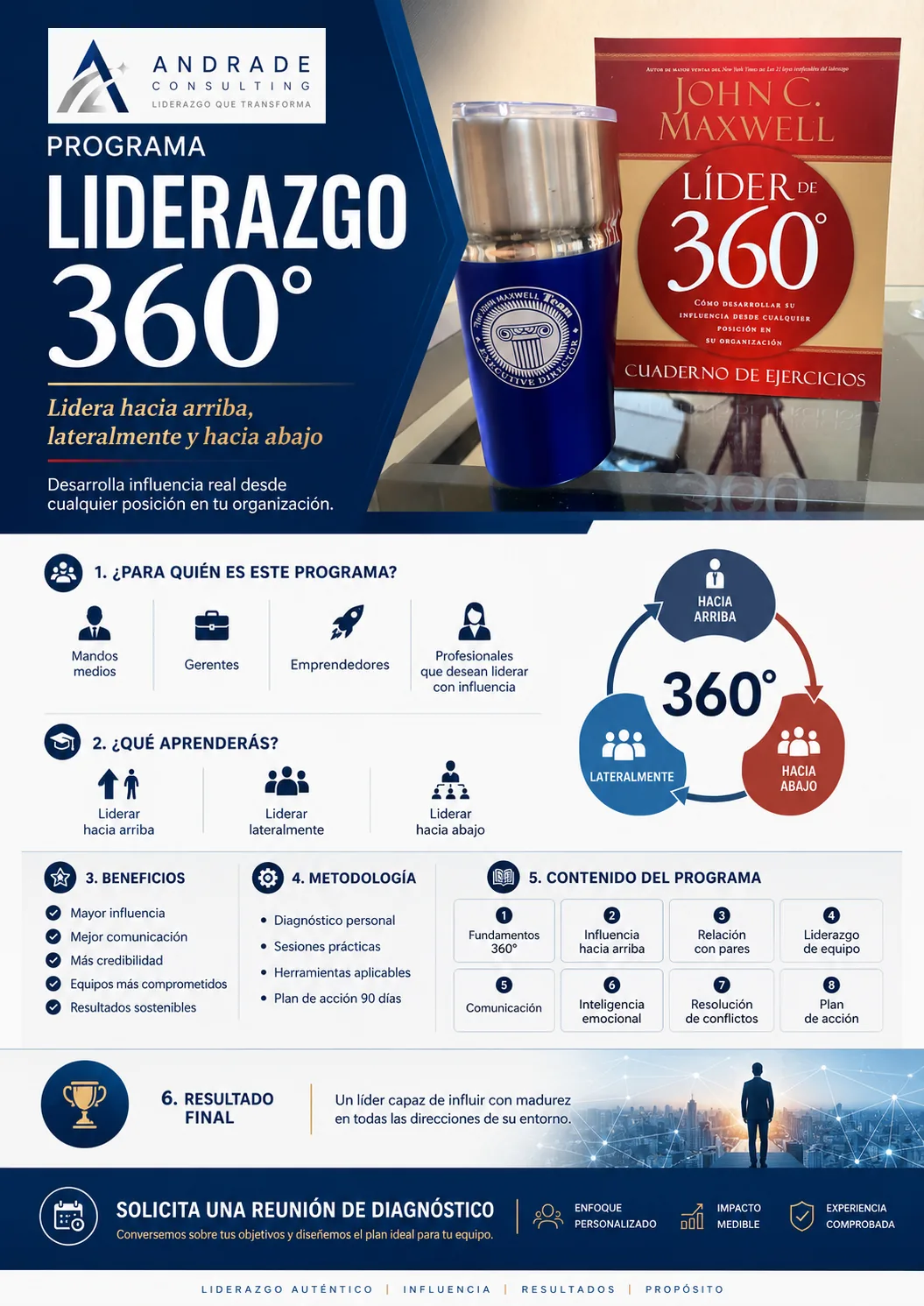 Infografía completa del Programa Liderazgo 360°
